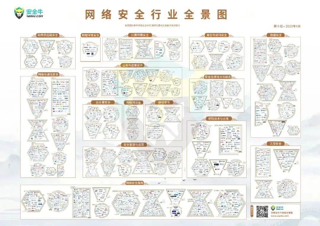 安全牛《中(zhōng)國網絡安全行業全景圖（第十版）》發布，上訊信息入選21個細分(fēn)領域！